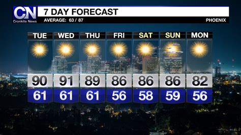 10 day forecast phoenix az|7.